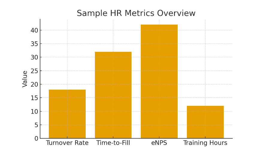 HR Metrics Chart